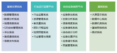 智慧城市產品介紹與信息系統運行維護服務概述