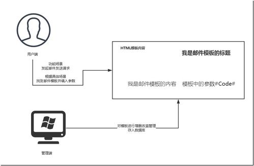 2021最新 使用阿里云郵件推送服務搭建自己的郵件驗證與推送體系——信息系統運行維護指南